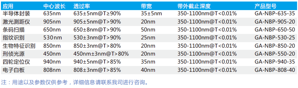 窄帶濾光片應(yīng)用領(lǐng)域