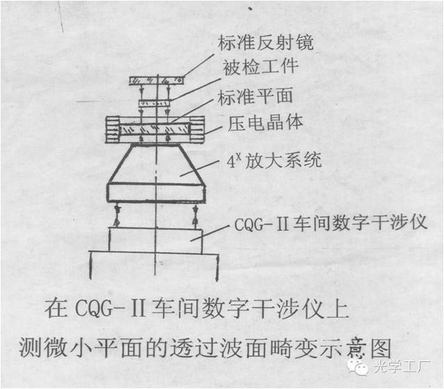 濾光片