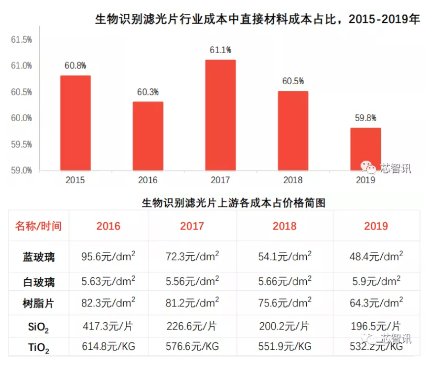 濾光片