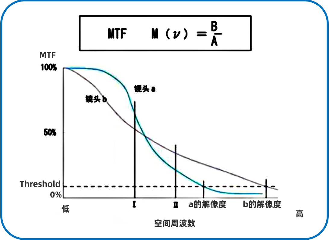 濾光片