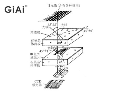 光學原理圖