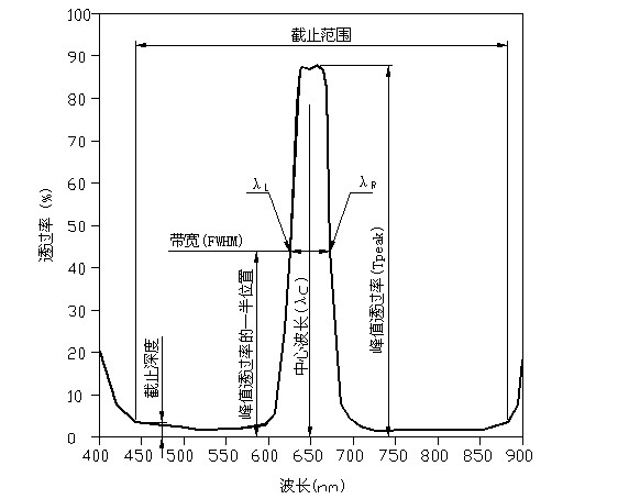 光譜參考圖