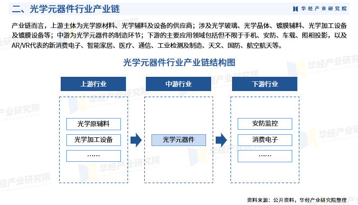 2024-2030中國光學行業(yè)研究及十五五規(guī)劃分析報告