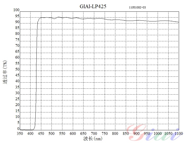 LP425長波通濾光片