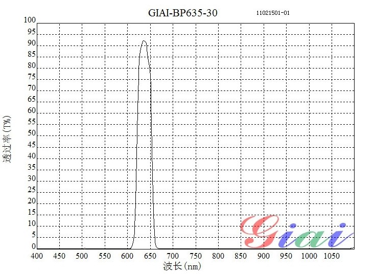 激光測(cè)距BP635窄帶通濾光片