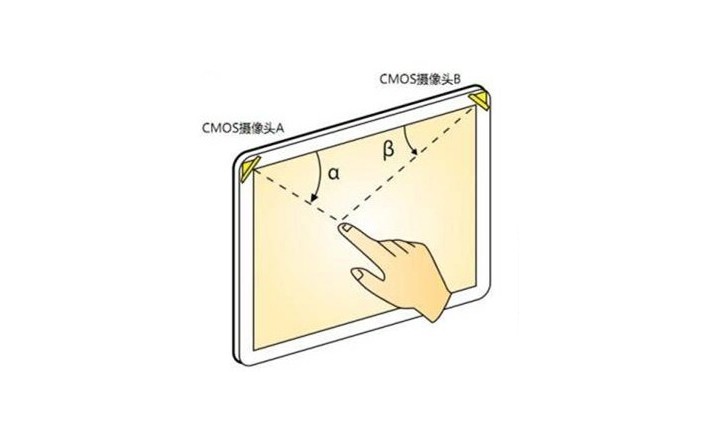 什么是光學(xué)影像觸摸技術(shù)？