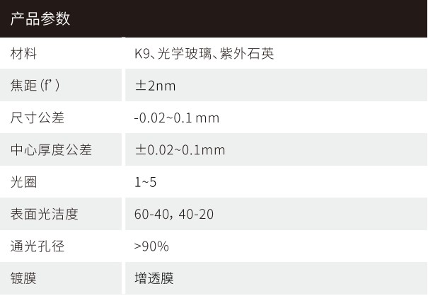 機(jī)器視覺(jué)鏡頭參數(shù)