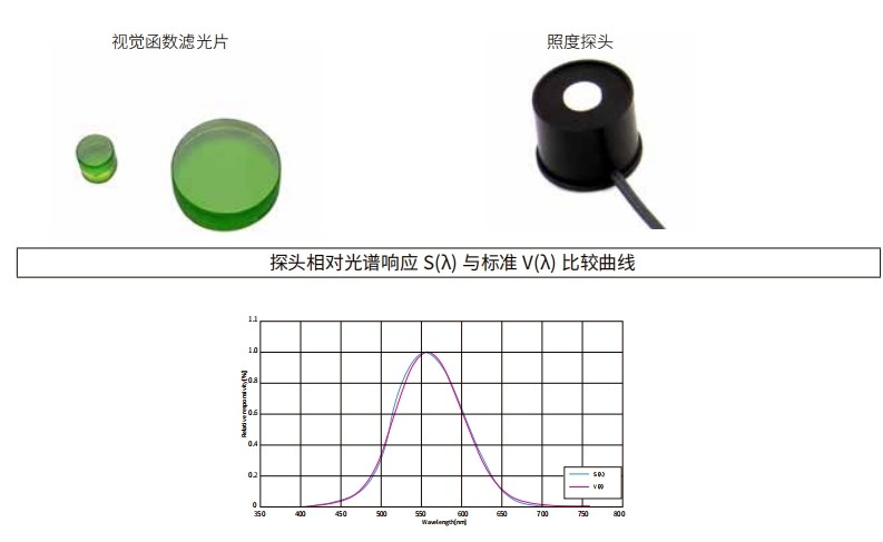 什么是視覺函數(shù)濾光片？有哪些作用及應(yīng)用？