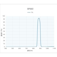 帶通濾光片的重要參數(shù)指標(biāo)