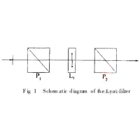 一種新的Lyot型雙折射調(diào)諧濾光片