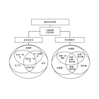 微光機電系統(tǒng)在軍事和民用領(lǐng)域的應(yīng)用與展望