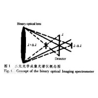 二元光學