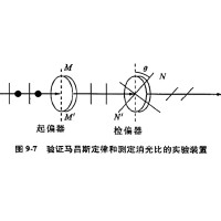 什么是消光比，它對(duì)偏振片有哪些影響？